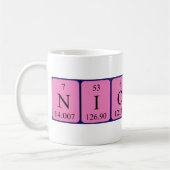 Nicolas periodieke mok van de lijstnaam (Links)