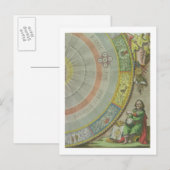 Nicolaus Copernicus (1473-1543), detail van een ka Briefkaart (Voorkant / Achterkant)