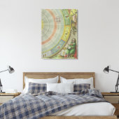 Nicolaus Copernicus (1473-1543), detail van een ka Canvas Afdruk (Insitu (Slaapkamer))