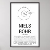 Niels Bohr Poster (Voorkant)