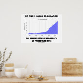 Niemand is immuun voor de opwaartse inflatie in ma poster (Keuken)