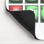 niemand kent chemische elementen muismat (Hoek)