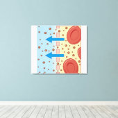 Nierdialyse Canvas Afdruk (Insitu (Houten vloer))