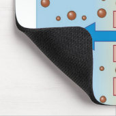 Nierdialyse Muismat (Hoek)