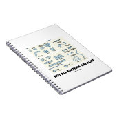 Niet alle bacteriën lijken op bacteriële morfologi notitieboek (Rechterzijde)