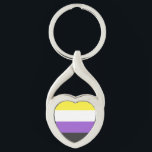 niet binair sleutelhanger<br><div class="desc">n</div>