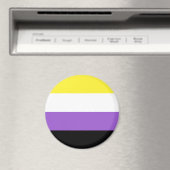 Niet-bindende geprikte vlag magneet (Insitu (Vaatwasser))