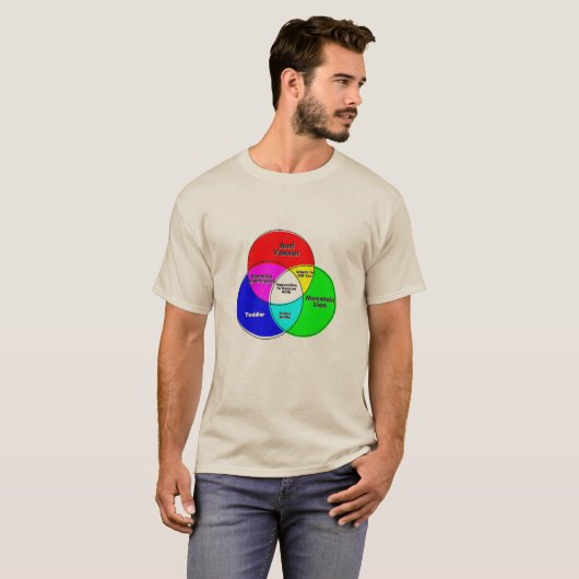 Niet mogelijk om reden met anticaxxer venn-diagram t-shirt (Voorkant volledig)