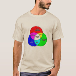 Niet mogelijk om reden met anticaxxer venn-diagram t-shirt