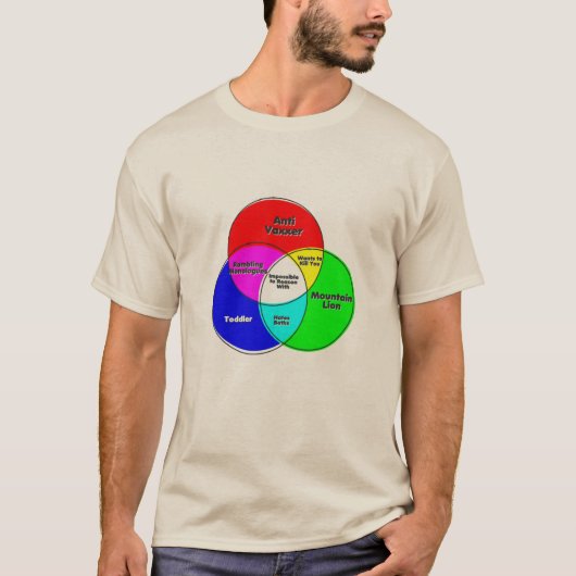 Niet mogelijk om reden met anticaxxer venn-diagram t-shirt (Voorkant)