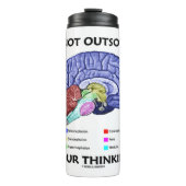 Niet uitbesteden van uw denking (hersenanatomie) thermosbeker (Voorkant)