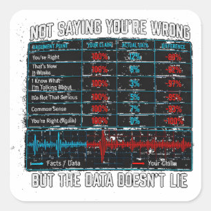 Niet zeggen dat je ongelijk hebt, maar de data lie vierkante sticker