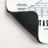 Niets dan een statistische anomalie (Humor van de  Muismat (Hoek)