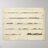 Nieuw-Zeeland 4 Poster (Voorkant)