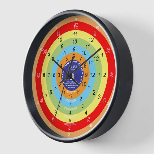 Nieuwe Amerikaanse tijdzone Grote klok (Hoek)