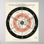 Nieuwe correcte kaart van de vlakke aarde poster (Voorkant)