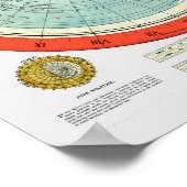 Nieuwe standaardkaart van de wereldvlakte poster (Hoek)