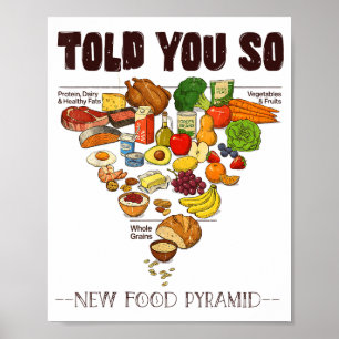 Nieuwe Voedselpiramide 2026 Told You So Carnivore Poster