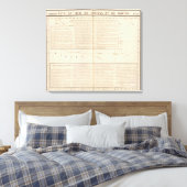 Nigeria, Kameroen Canvas Afdruk (Insitu (Slaapkamer))