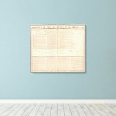 Nigeria, Kameroen Canvas Afdruk (Insitu (Houten vloer))
