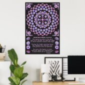 NIGHTBLOOM MANDALA 3 MET POEM POSTER (Thuiskantoor)