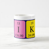 Niki periodieke mok naam tabel (Center)