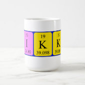 Nikki periodieke mok van de lijstnaam (Center)