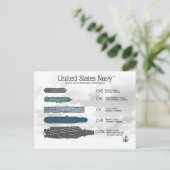 NIMITZ CLASS SUPERCARRIER BRIEFKAART (Staand voorkant)