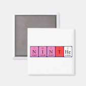 Ninde periodieke lijstnaam magneet (Voorkant / Achterkant)