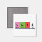 Ninde periodieke lijstnaam magneet (Voorkant / Achterkant)
