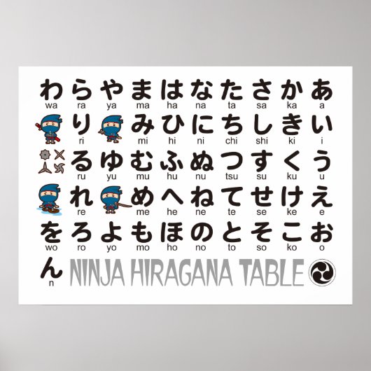 Ninja Boy Japanse Hiragana tafel Poster (Voorkant)