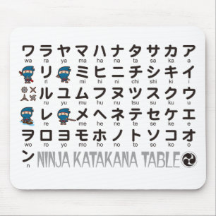 Ninja Boy Japanse Katakana tafel Muismat