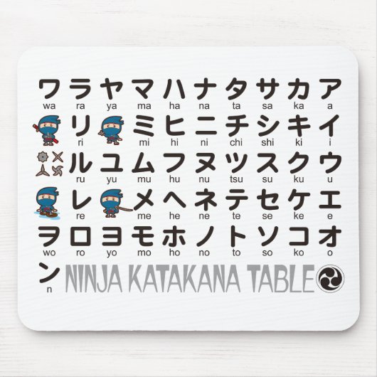 Ninja Boy Japanse Katakana tafel Muismat (Voorkant)