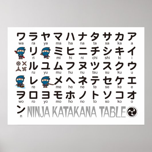 Ninja Boy Japanse Katakana tafel Poster (Voorkant)