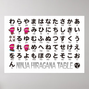 Ninja Girl Japanse Hiragana-tafel Poster