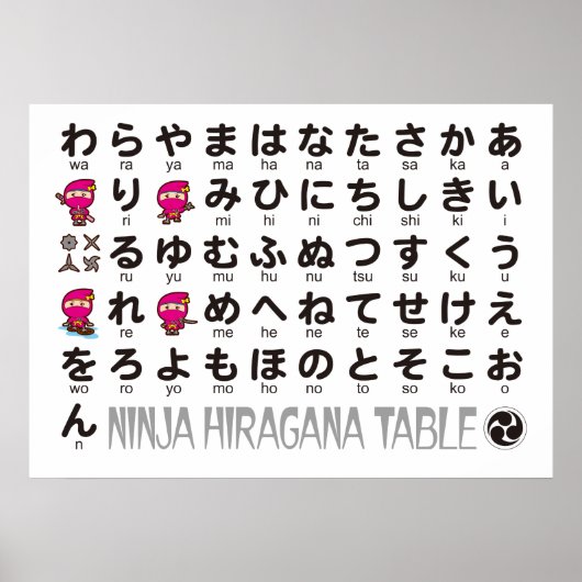 Ninja Girl Japanse Hiragana-tafel Poster (Voorkant)