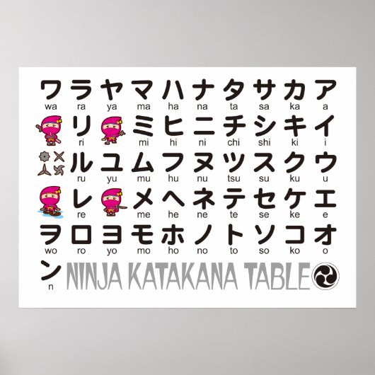 Ninja Girl Japanse Katakana-tafel Poster (Voorkant)