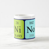 Nino mok periodieke tabelnaam (Center)