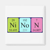 Ninon periodieke lijstnaam magnet (Voorkant)