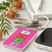 Ninthe periodieke lijstnaam - het sleutelwoord sleutelhanger (Voorkant Rechts)