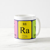 Nirav periodieke lijstnaam mok (Voorkant rechts)