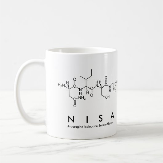 Nisa peptide name mok (Links)