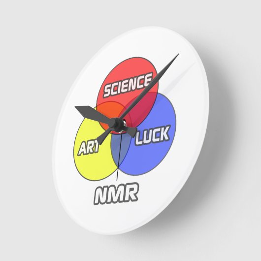 NMR ... Science Art Luck Ronde Klok (Hoek)