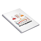 Noem me enkel semi-conservatieve DNA Replicatie Notitieboek (Rechterzijde)