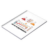 Noem me enkel semi-conservatieve DNA Replicatie Notitieboek (Linkerzijde)