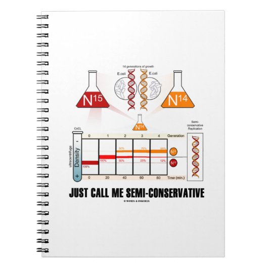Noem me enkel semi-conservatieve DNA Replicatie Notitieboek (Voorkant)