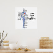 Noem me maar Venous Veins Venous System Poster (Keuken)