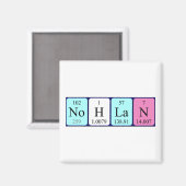 Nohlan periodieke lijstnaam magnet (Voorkant / Achterkant)