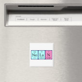 Nolan periodieke table name magnet (Insitu (Vaatwasser))