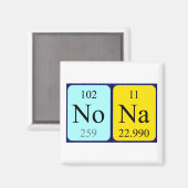 Nona periodieke lijstnaam magnet (Voorkant / Achterkant)